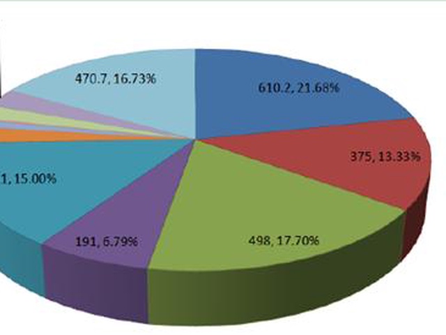 DR观察:没有可视化点片 肺癌的筛查让人堪忧
